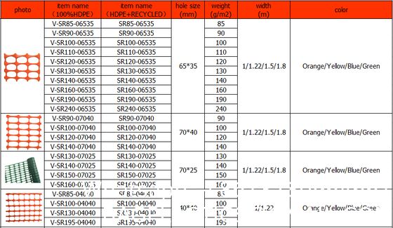 PP wire mesh Thickens 1.5-2.3mm Black Plastic Fence Rolling 2cm 3cm Hole Breeding Nets Protection Of Vegetable Fruit Plant PVC Fence