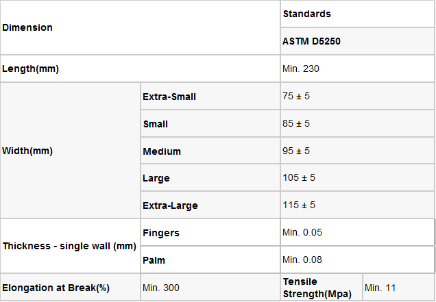 수술 장갑, 건강진단 라텍스 Gloves| 5 MIL 두께, 분말 비함유, 불모, 과중한 업무 시험 글러브 23