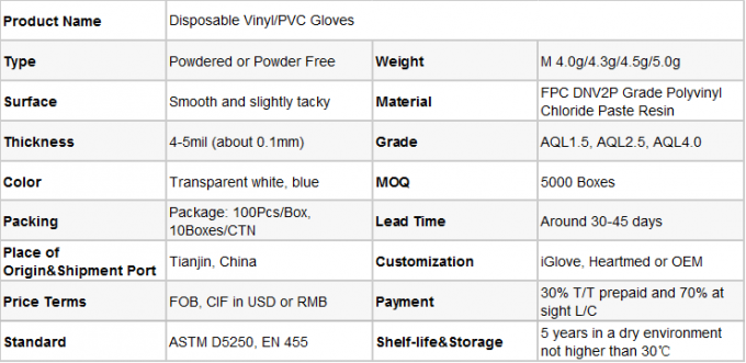 수술 장갑, 건강진단 라텍스 Gloves| 5 MIL 두께, 분말 비함유, 불모, 과중한 업무 시험 글러브 22