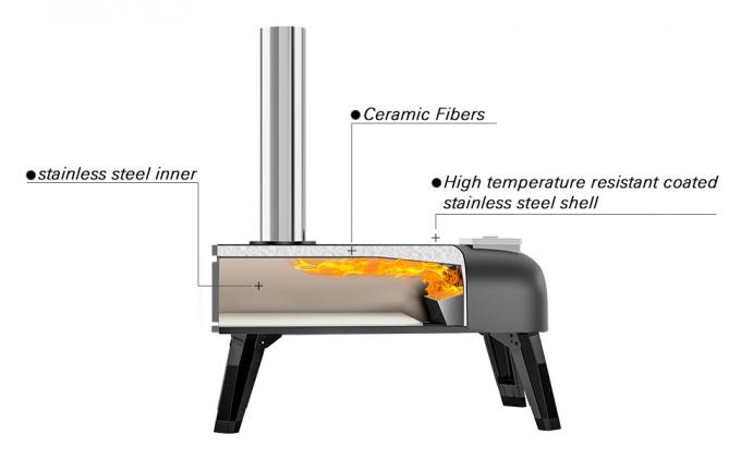 Square stone pizza oven