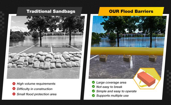 Flood Barriers For Home Reusable Flood Prevention Barriers Water Barrier For Flooding PVC Flood Bags Sandbag Alternative PVC Water Diversion Tubes With Fixed Handle (6 Ft X 20 In X 12 In) 3