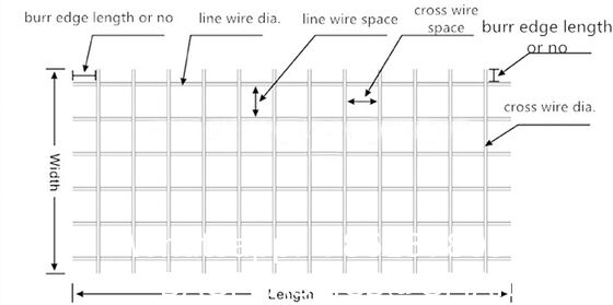 Hot Dipped/Electric Galvanized Welded Wire Mesh Panel Steel Matting 1x1 Inch Galvanized Steel Welded Wire Mesh Panels for Barbecue Manufacturer Direct Wholesale Bending Processing Service